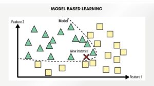 Model Based Learning